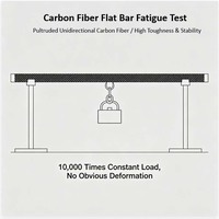 Bande de fibre de carbone à module élevé pour renforcement de manche de guitare, barre structurelle rigide pour poutres d'aile de drone 6x4 5x5 4x4mm anti-déformation