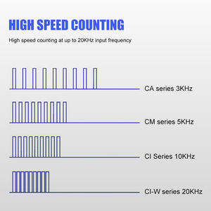 Compteur numérique multifonction à 6 chiffres Pnp Rpm compteur <span class=keywords><strong>de</strong></span> vitesse compteur numérique - Product Image 5