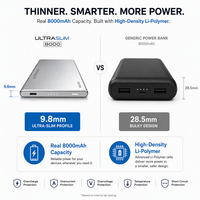 Banque d'Énergie Mobile 8000 mAh, Batteries Externes et Chargeurs USB, Alimentation Mobile 10000 Mini Portable en Gros pour Téléphone
