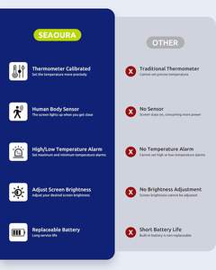 Seaoura SR-801 Aquariums Temperatuurmeter met Alarm Vis <span class=keywords><strong>Aquarium</strong></span> Thermometer Digitaal met Bewegingssensor voor Glazen Tank - Product Image 5