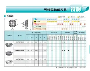 قطع وكاشف طحن بوجه قابل للتعديل من الصين OFKT05T3-DM YBM253/OFKT05T3-DM YBG202/OFKT05T3-DM YBG205