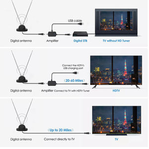 Antena de TV Digital de Fábrica en Indonesia, Antena HDTV, Antena Interior VHF, Antena de TV FM de Alta Ganancia - Product Image 2