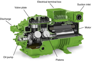 15HP 380V mở loại Tủ đông qua lại máy nén làm mát bằng ngưng tụ đơn vị làm mát bằng không khí ngưng tụ tủ lạnh máy mó<span class=keywords><strong>c</strong></span> - Product Image 4