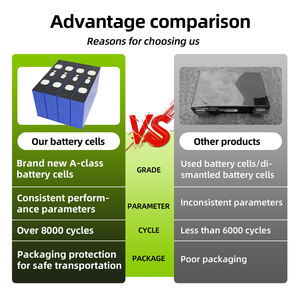 HHPOWER Eu Stock Grade A MB56 3.2V 628Ah Lifepo4 Batterijcel MB56 3.2V 628AH Prismatische LFP Lithium-ion Batterijen - Product Image 4