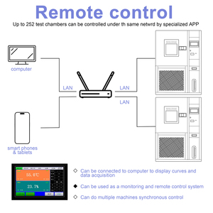 프로그래머블 환경 기후 시험 챔버 온도 및 습도 시험 장비 - Product Image 6