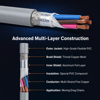 Premium TRVVP PVC-Isoliertes Abgeschirmtes Kabel Hochflexibles Kupferleiter-Schleppkettenkabel für Laserschneidmaschinen-Ausrüstung