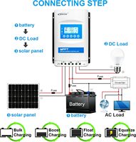 Régulateur de tension de puissance 10a 20a 30a 40a 99.5% contrôleur solaire à haute efficacité de suivi contrôleur de charge solaire epever mppt