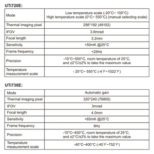 Cámara termográfica infrarroja UNI-T UTI720E UTI730E para inspección de tuberías, HVAC y paneles solares con conexión Wi-Fi L52 - Product Image 3