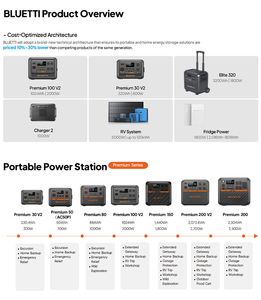 600W 1200W 1800W 2700W 3000w 1000w UPS Generator <b>Solar</b> Lithium Battery Portable <b>Power</b> Supply <b>Station</b> With Panels Premium 100 V2/ - Product Image 2