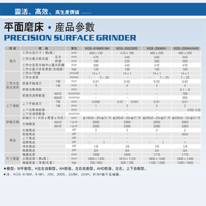 Kent Surface <b>Grinder</b> KGS 250M H AHAHD High Precision Hardware Grinding Machine <b>Floor</b> Standing - Product Image 2