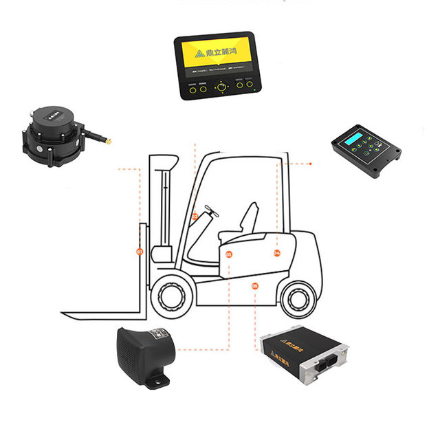 Integrated Automated Control Modules for Forklift Truck Aerial Work Platform Smart Electrical Construction Machinery Parts