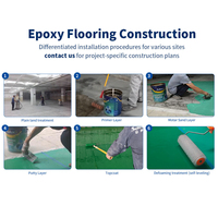 Kit de peinture époxy pour sols hospitaliers à base d'eau, anti-corrosion, brillant, auto-nivelant, personnalisé, importé, vente en gros à prix abordable