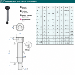 MSB สลักเกลียว <span class=keywords><strong>SCM435</strong></span>ซ็อกเก็ตหกเหลี่ยม/Cr-Mo blueing เสร็จสิ้น ISO 7379สำหรับปั๊มตาย - Product Image 2