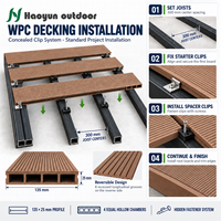 Planches de terrasse en WPC creuses de haute qualité 135x25mm, imperméables, antidérapantes, en composite bois-plastique, pour l'aménagement extérieur des jardins