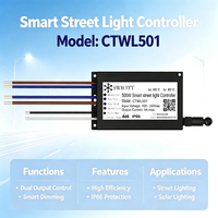 Contrôleur IoT intelligent CTWL501 pour l'éclairage public, communication LoRaWAN PLC, surveillance énergétique haute précision pour les parcs et espaces publics