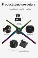 Projecteur holographique 3D SANNAN SN-T45, 8 Go de mémoire, 30 W, acrylique + LED + métal, prise en charge de l'application mobile, utilisation murale, magasins, restaurants