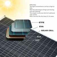 Nouvelle technologie panneau solaire flexible 50w 80w 120w 150w 200W 300W panneau solaire flexible pour balcon