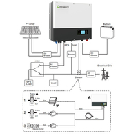 SOLAR PLANET Hybrid, 5kW 6KW 8KW 10KW 5kW 10KW 15kW 20kW 25kW 30kW sistem Off Grid dengan Kit garansi produk 25 tahun