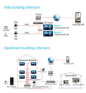 Panneau de contrôle intelligent visuel PoE multi-protocoles de 10 pouces pour les projets <span class=keywords><strong>IoT</strong></span> commerciaux et l'intégration de la chaîne d'approvisionnement - Product Image 6