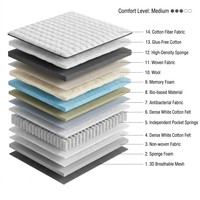 Matelas Queen Size à ressorts ensachés silencieux et surmatelas en mousse à mémoire de forme – Fabrication artisanale par des artisans qualifiés