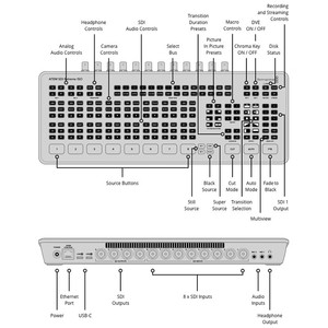 Blackmagic Design ATEM SDI Pro ISO Live Production Switcher แผงควบคุมกล้องหลายตัว อุปกรณ์สตรีมมิ่งระดับมืออาชีพ - Product Image 2