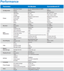 기계 테스트를 위한 도플러 Phascan 32/64 선형 휴대용 PAUT 위상 배열 결함 감지기 1 년 보증 - Product Image 6