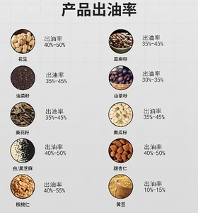Hot Selling Industrial Automatic New <b>Oil</b> Pressing <b>Machine</b> Edible Stainless Steel High Capacity Olive Rapeseed Sunflower - Product Image 3