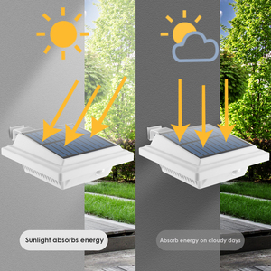 AJS005-40 Nouveaux Ressources Énergétiques 40 LED <span class=keywords><strong>Projecteur</strong></span> <span class=keywords><strong>Solaire</strong></span> Extérieur Concis pour Jardin et Pelouse, Lampadaire <span class=keywords><strong>Solaire</strong></span> LED - Product Image 4