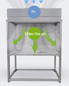 Nuevo Filtro HEPA H14 FFU con 99.995% de Eficiencia, Campana de Flujo Laminar para Inoculación de Hongos, Laboratorio de Micología, Sala Limpia - Product Image 6