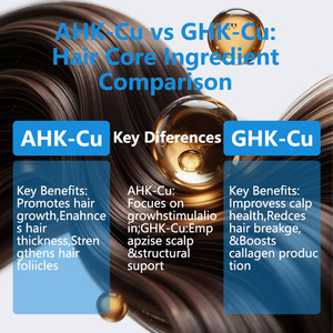 EKBER - Spray de Suero Capilar Personalizado Sin Sulfatos ni Parabenos, Hidratante para Cabello Fino, Nutre el Cuero Cabelludo, Biotina Ahk-cu + Ghk-cu - Product Image 4