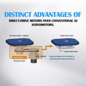<span class=keywords><strong>Motor</strong></span> DD de Acionamento Direto de Alto Torque Sem Recuo <span class=keywords><strong>DC</strong></span> 24V Classificado IP67 Garantia de 1 Ano para Automação Robô Máquina CNC - Product Image 4