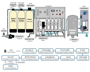 Impianto di trattamento delle acque di funzionamento sicuro e affidabile RO sistema di apparecchiature per il trattamento delle acque ad osmosi inversa