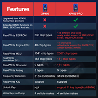 Outil d'accessoires de programmation de clés IMMO pour XP400Pro compatible avec Mercedes-Benz OLIVER IM508/IM508S/IM608/IM608 Pro, version améliorée