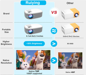 HD Mini Chiếu Trong Nhà Rạp Hát Tại Nhà Movie Giáo Dục Trẻ Em Overhead 1080P Cho Điện Thoại Di Động Thông Minh Đầy Đủ HD Chiếu 4K - Product Image 6