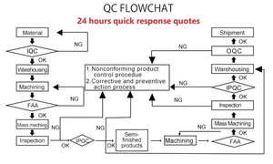Bocp một cửa dịch vụ gia công <span class=keywords><strong>CNC</strong></span> tùy chỉnh chính xác máy tiện khoan các bộ phận titan hợp kim nhôm thép <span class=keywords><strong>CNC</strong></span> dây EDM chuốt - Product Image 5