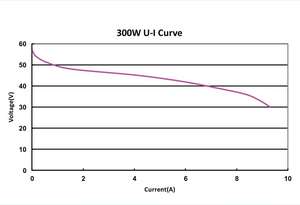 300 Вт PEM топливный элемент водород 36 В генератор мощности - Product Image 3