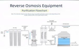 Système de traitement de l'eau par osmose inverse industrielle DRO4T/H, filtre à eau par osmose inverse, machine de purification de l'eau - Product Image 3