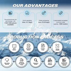 На заказ 100% полиэстер уличная куртка ткань <span class=keywords><strong>390T</strong></span> 83gsm мягкая и удобная CS7106 с тиснением для одежды для девочек - Product Image 6