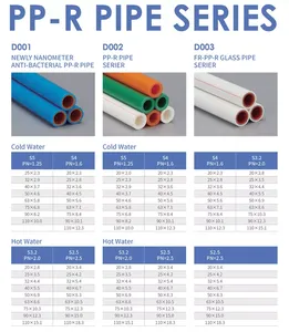 <span class=keywords><strong>Tuyau</strong></span> d'eau flexible haute pression <span class=keywords><strong>en</strong></span> PPR et aluminium certifié ISO9001 CE pour la plomberie (Blanc/Jaune/Rouge/Orange) - Vente <span class=keywords><strong>en</strong></span> gros usine - Product Image 4