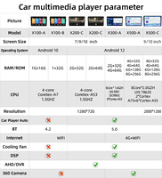 Reproductor Multimedia para Auto Android con Pantalla Táctil de 9/10 Pulgadas, Doble USB, Carplay, Android Auto, AHD, 2 DIN