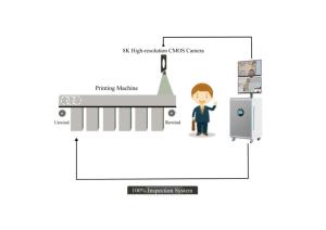 Hệ thống kiểm tra in giá xuất xưởng kiểm tra các vật liệu in cho tốc độ kiểm tra lỗi 1200 mét mỗi phút - Product Image 5