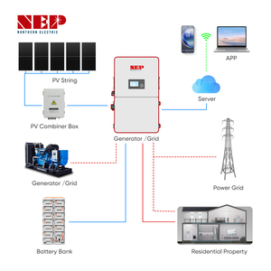 อินเวอร์เตอร์พลังงานแสงอาทิตย์แบบไฮบริด NEP ประสิทธิภาพสูง 10kW 12kW สำหรับการใช้งานแบบออฟกริด พร้อมรองรับไมโครกริด และได้รับการรับรองความปลอดภัย UL1741 - Product Image 5