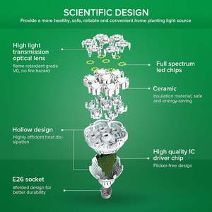 <b>Plant</b> Growth <b>Light</b> Bulb High Frequency Constant Current Drive with Strobe <b>Light</b> for Eye Protection and Non GlarePlant Growth Lig - Product Image 4