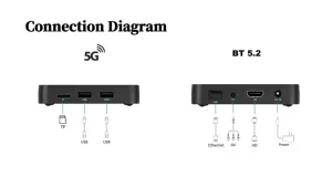 S8 OEM ใหม่กล่องทีวีโปรทีวีเครื่องเล่นวีดีโออินเทอร์เน็ต16GB 32GB dual WiFi ATV Set Top Box S8 Pro 4GB RAM สมาร์ท Android TV Box Q8 ATV