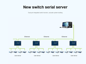 Zlg ביצועים גבוהים תעשייתי כיתה שרת יציאות netcom סדרת ממשק סדרתי - Product Image 2