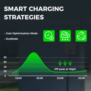 สถานีชาร์จรถยนต์ไฟฟ้าแบบติดผนัง 32A 22KW ชนิดที่ <span class=keywords><strong>2</strong></span> สำหรับใช้ในบ้าน ควบคุมผ่านแอปสมาร์ทโฟน เชื่อมต่อ WiFi ชาร์จไฟ AC - Product Image 4