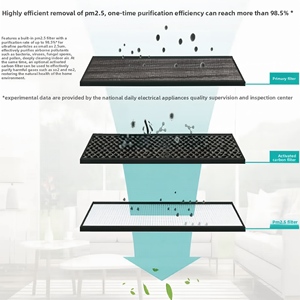 Échangeur de Climat Ventilé Supérieur Hisense : Dispositif de Récupération Efficace avec Filtres HEPA H13 et Charbon Actif pour une Air Qualité Optimale - Product Image 6