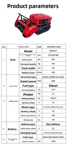 800mm 1000mm Robotic Remote <b>Control</b> Flail Mulcher Grass Brush Cutter <b>Rc</b> Lawn Mower With Free Shipping Robotic Design Remote Cont - Product Image 2
