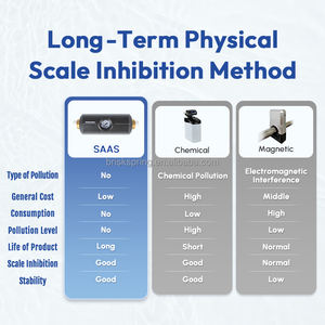 Adaptateur de <span class=keywords><strong>robinet</strong></span> abordable pour <span class=keywords><strong>adoucisseur</strong></span> <span class=keywords><strong>d</strong></span>'<span class=keywords><strong>eau</strong></span> dure pour toute la maison - Product Image 3