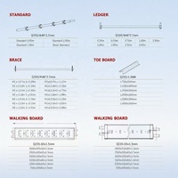 Système d'échafaudage modulaire Hongqiang Crab 60 haute résistance, galvanisé à chaud, pour la construction